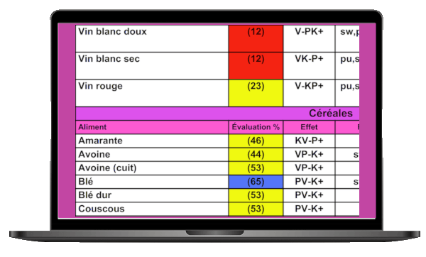 Aliment-extrait